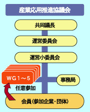 産業応用推進協議会