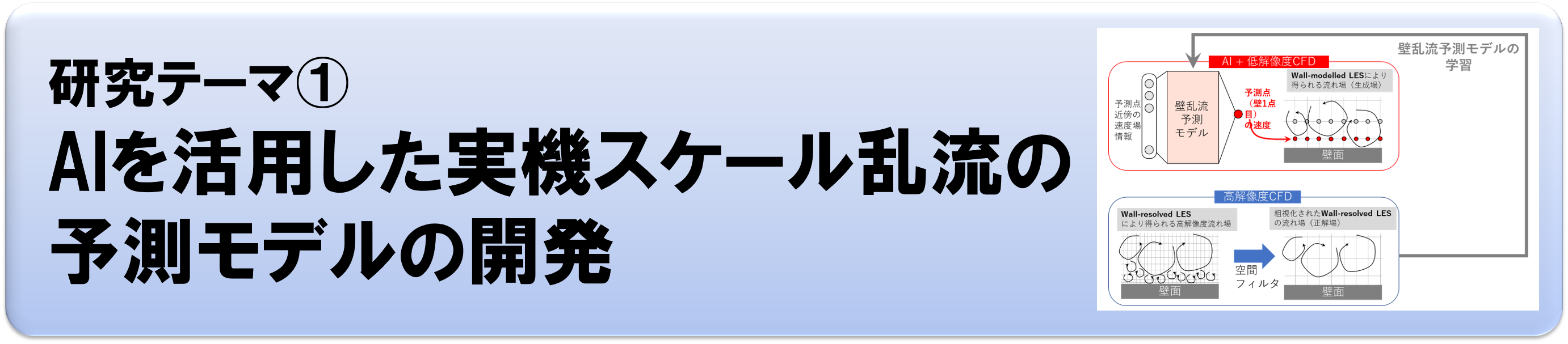 研究テーマ①：AIを活用した実機スケール乱流の予測モデルの開発