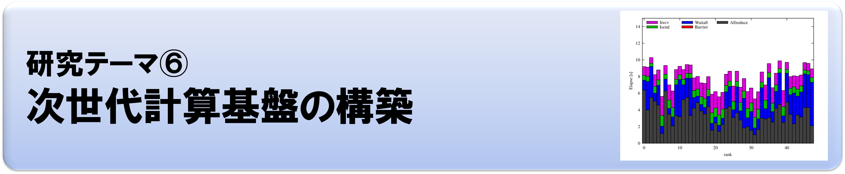 研究テーマ⑥：次世代計算基盤の構築