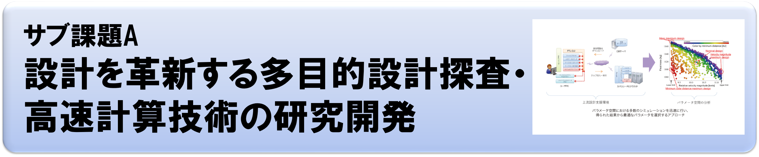 サブ課題A：設計を革新する多目的設計探査・高速計算技術の研究開発