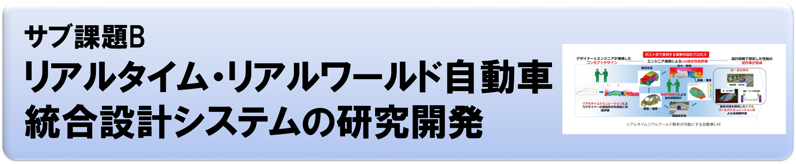 サブ課題B：リアルタイム・リアルワールド自動車統合設計システムの研究開発