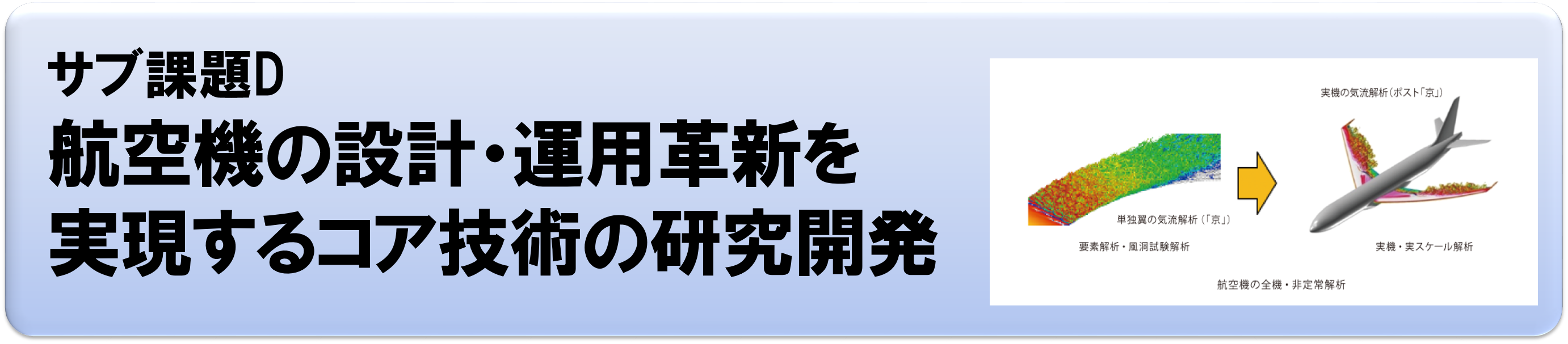 サブ課題D：航空機の設計・運用革新を実現するコア技術の研究開発