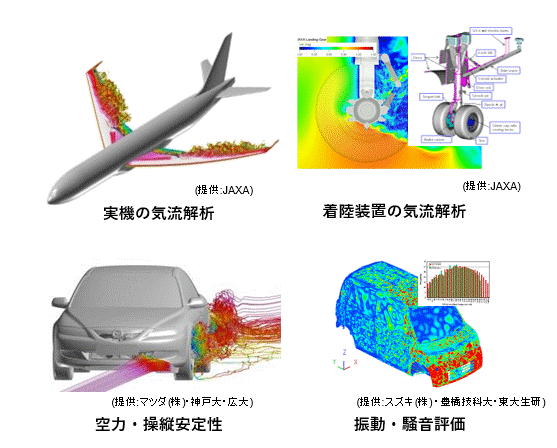 ポスト「京」重点課題⑧「近未来型ものづくりを先導する革新的設計・製造プロセスの研究開発」