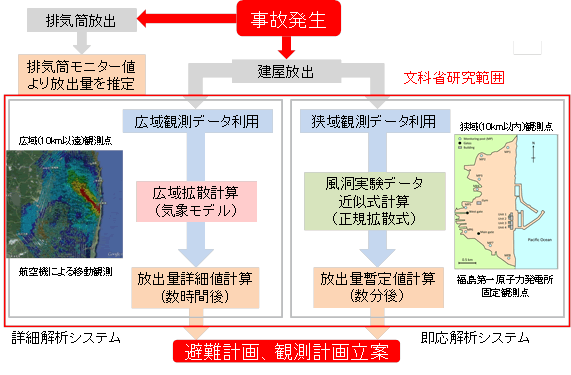 原子力基礎基盤戦略研究イニシアティブ