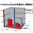 高速化