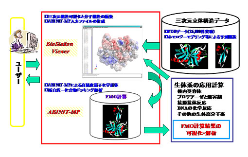 Fig.2 BioStationシステム利用のイメージ