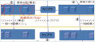 大規模アセンブリ構造対応マルチ力学シミュレーターの研究開発