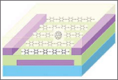 Quantum Function Analysis, Nano Device Simulator