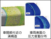 大規模アセンブリ構造対応熱流体解析ソルバーの研究開発