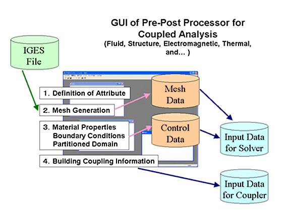 Fig. 2 Fig. 2