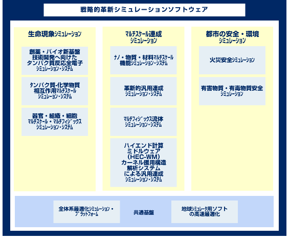 戦略的革新シミュレーションソフトウェア