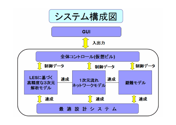 システム構成図