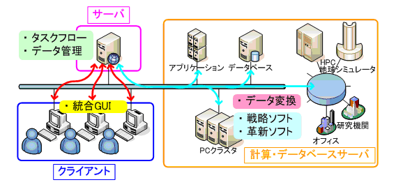 プラットホームの概要図