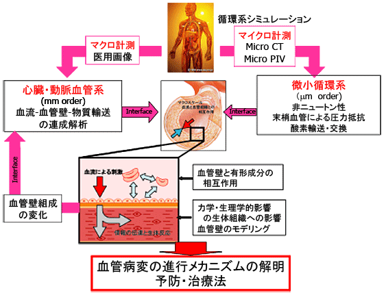 図1