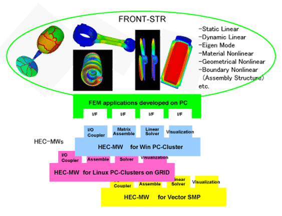 図１　HEC-MWの利用イメージとFRONT-STR