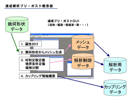 画面サンプル