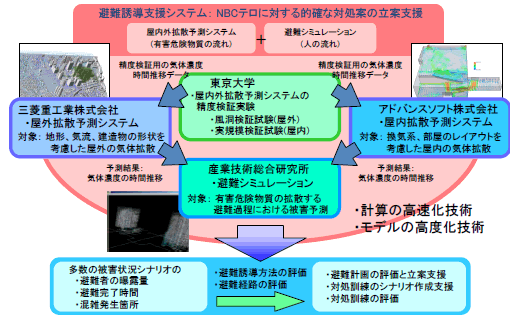 プロジェクト概略図