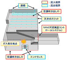 解析対象のモデル図