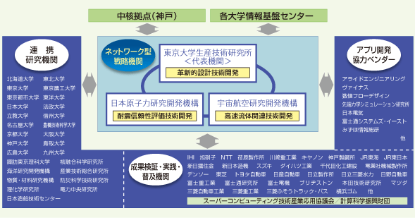 体制図