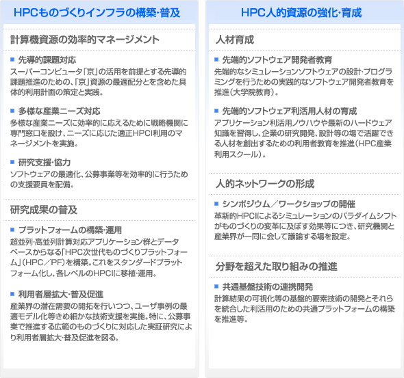 研究成果の普及