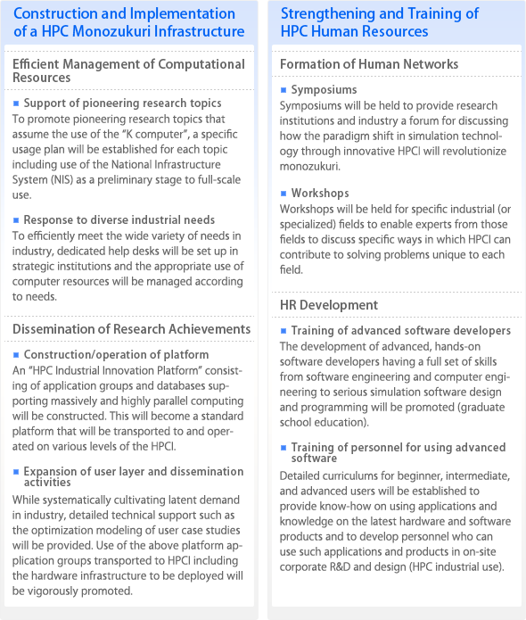 Construction and Implementation of a HPC Monozukuri Infrastructure  Strengthening and Training of HPC Human Resources