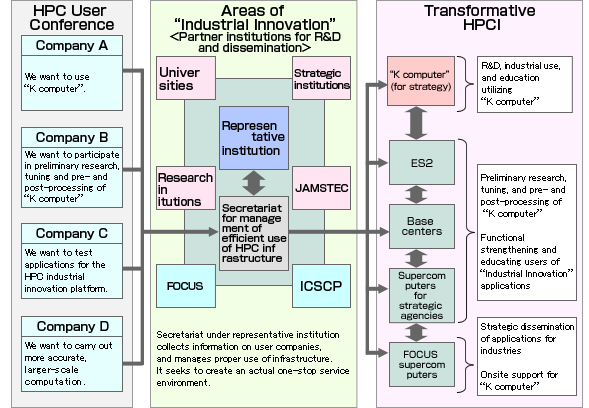 Efficient Management of Computational Resources