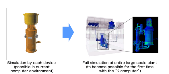 Next-generation seismic simulation of large industrial plants