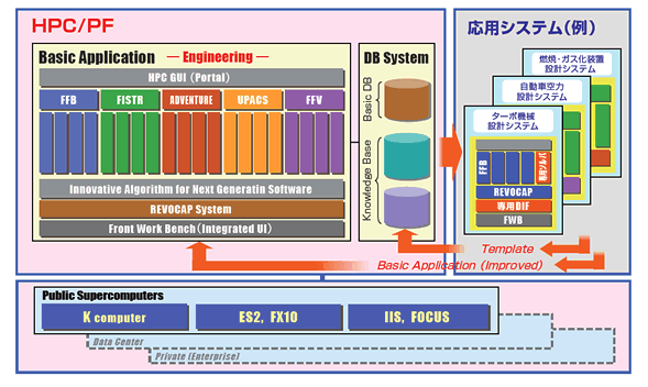 研究成果の普及