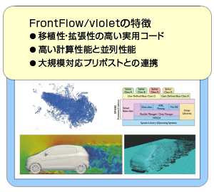 階層型直交格子を用いた実用複雑系流体解析「V-Sphereシステム」