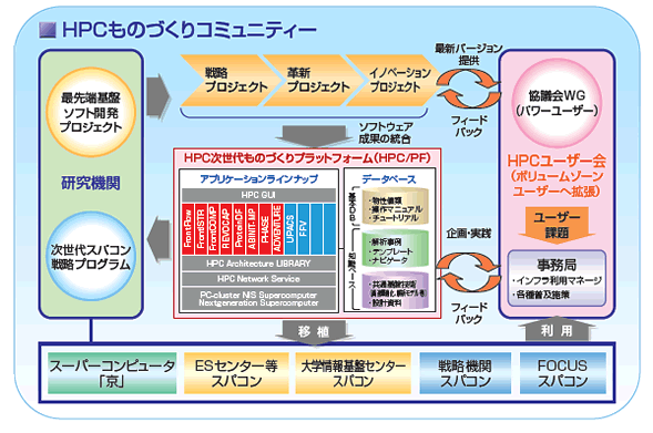 研究開発と成果利活用体制の全貌