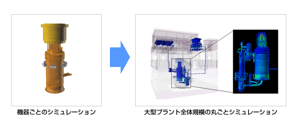 原子力施設等の大型プラントの次世代耐震シミュレーションに関する研究開発